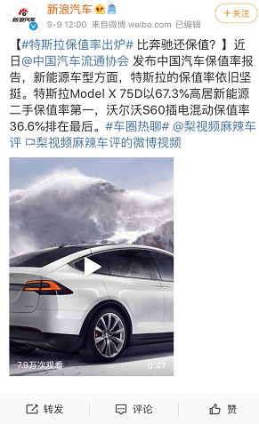 特斯拉，二手電動車保值率,特斯拉保值率