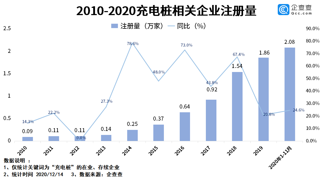 電動汽車，充電樁,新能源車