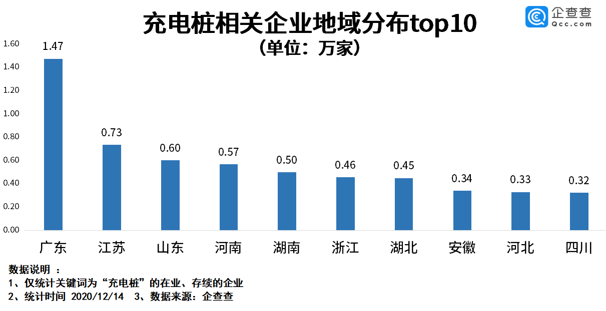 電動汽車，充電樁,新能源車
