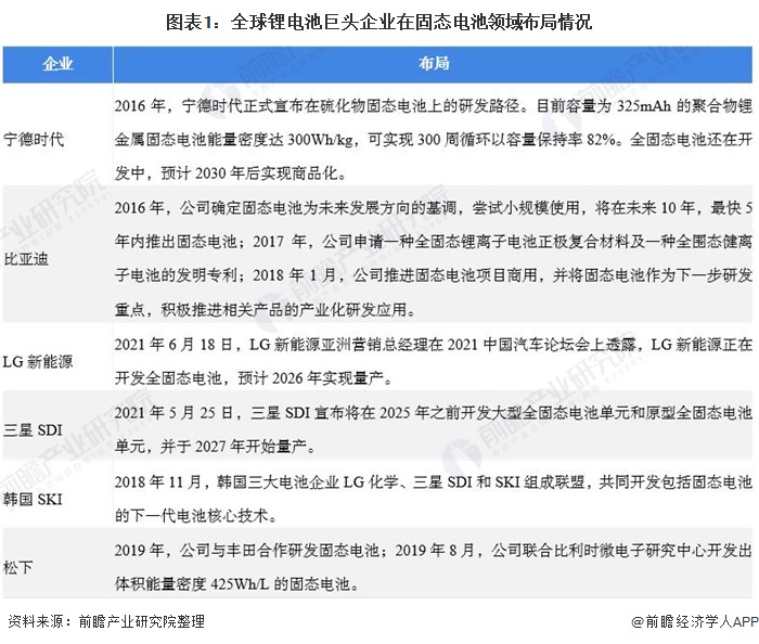 固態(tài)電池1news.png