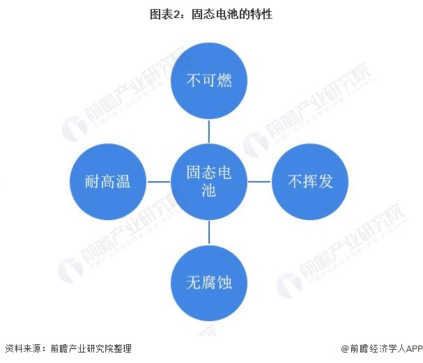 固態(tài)電池2news.png
