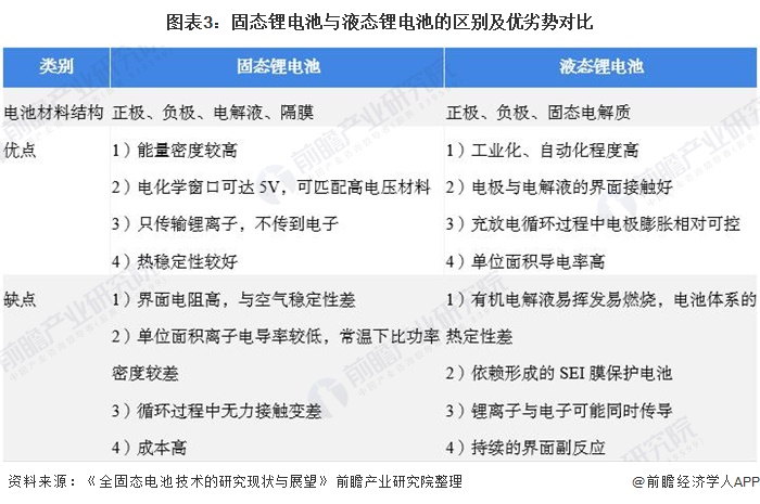 固態(tài)電池3news.png