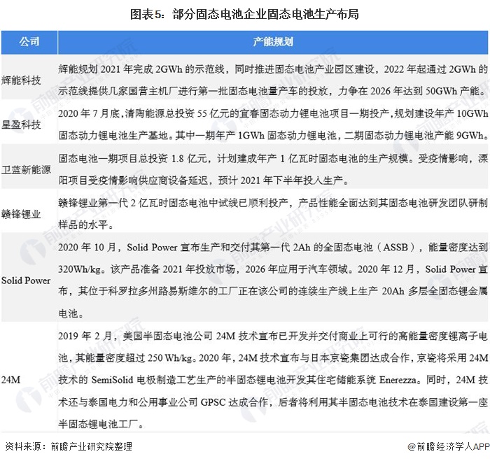 固態(tài)電池5news.png