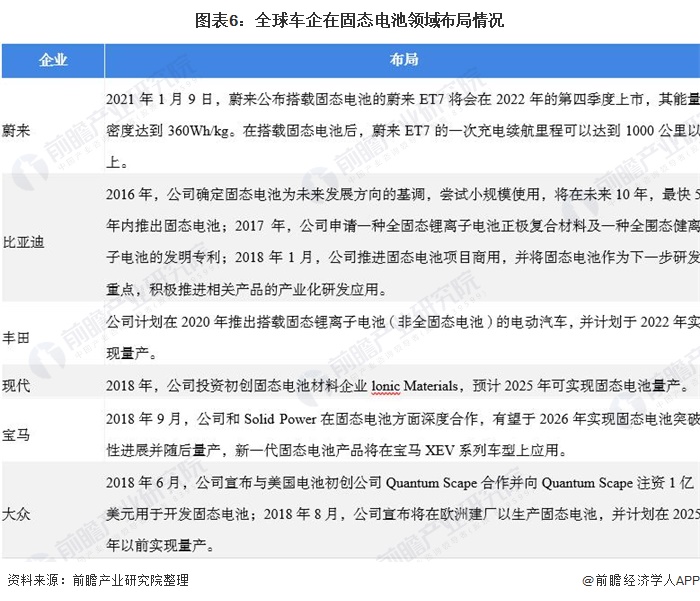 固態(tài)電池6news.png