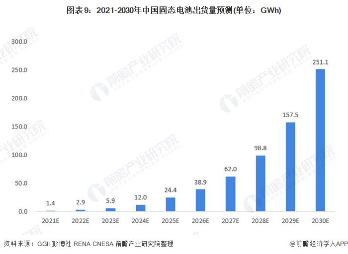 固態(tài)電池9news.png