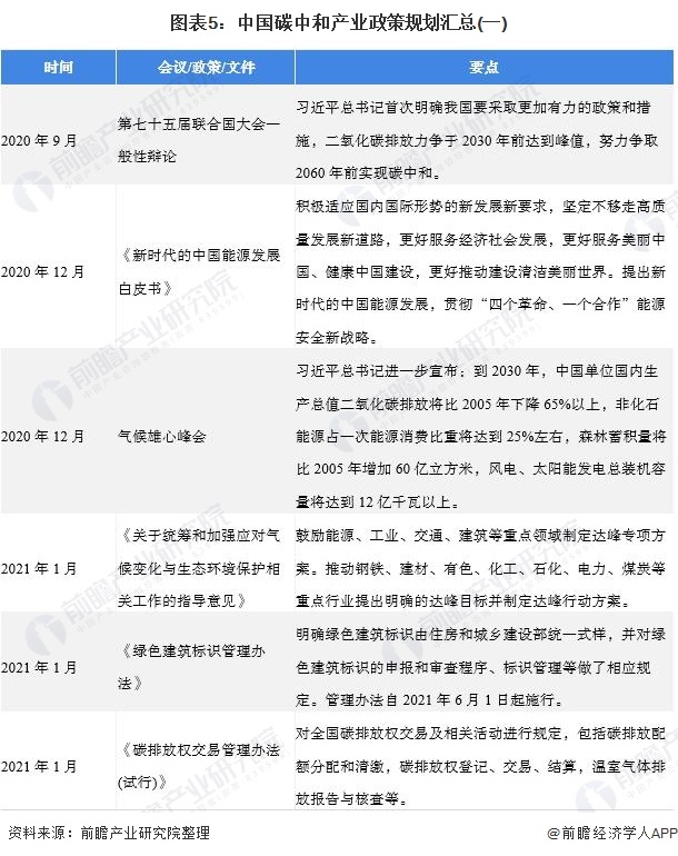 《2021年中國(guó)碳中和產(chǎn)業(yè)全景圖譜》5.png