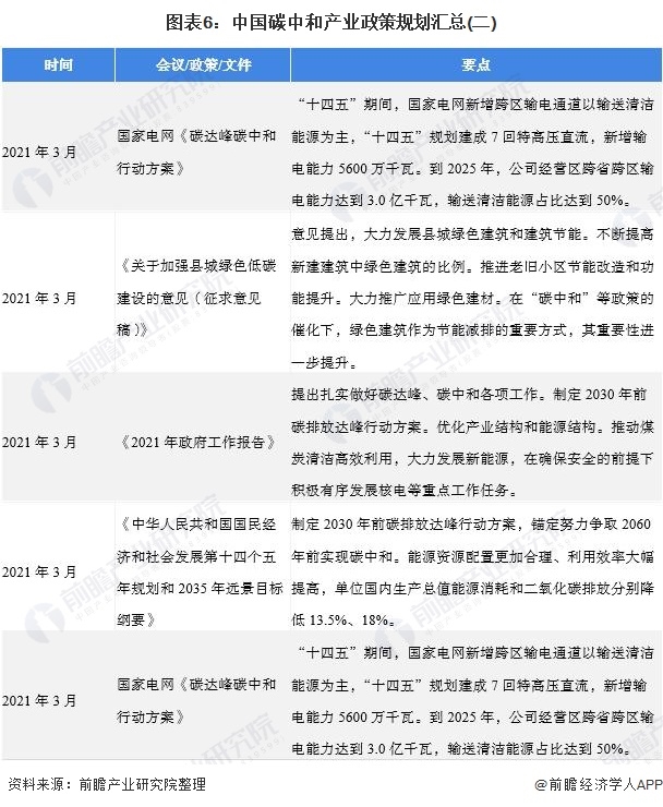 《2021年中國(guó)碳中和產(chǎn)業(yè)全景圖譜》6.png