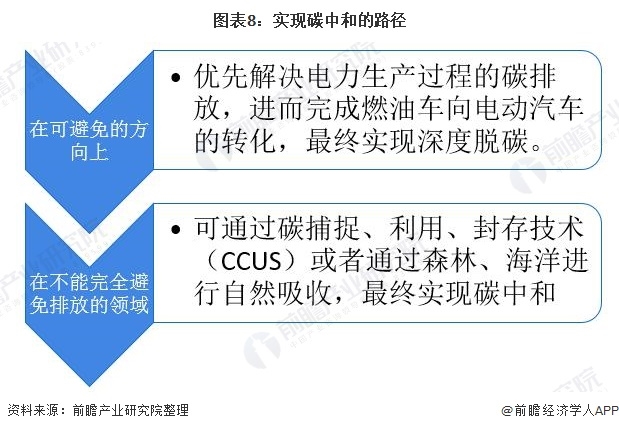 《2021年中國(guó)碳中和產(chǎn)業(yè)全景圖譜》8.png