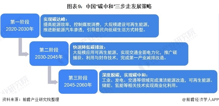 《2021年中國(guó)碳中和產(chǎn)業(yè)全景圖譜》9.jpg