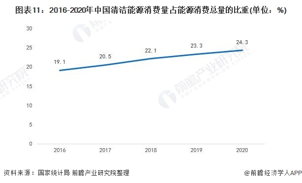 《2021年中國(guó)碳中和產(chǎn)業(yè)全景圖譜》11.png