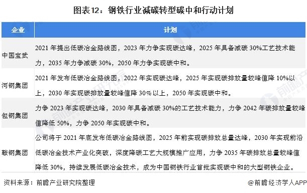 《2021年中國(guó)碳中和產(chǎn)業(yè)全景圖譜》12.png