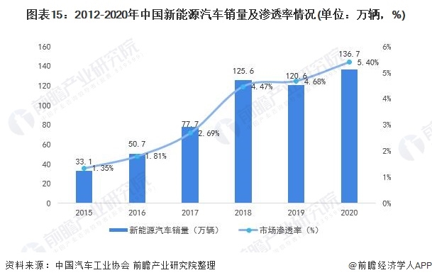 《2021年中國(guó)碳中和產(chǎn)業(yè)全景圖譜》15.png