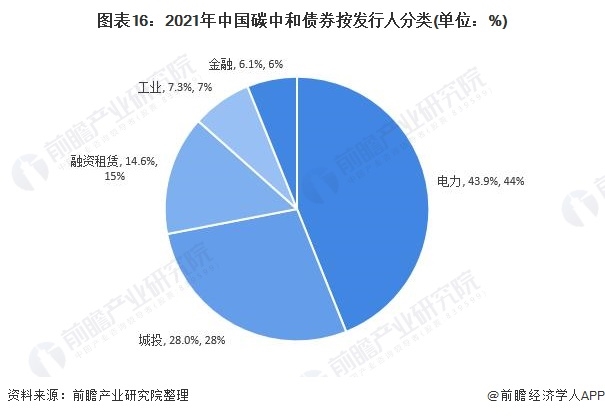 《2021年中國(guó)碳中和產(chǎn)業(yè)全景圖譜》16.png