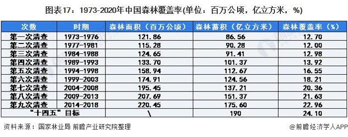 《2021年中國(guó)碳中和產(chǎn)業(yè)全景圖譜》17.jpg