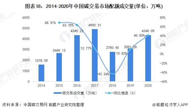 《2021年中國(guó)碳中和產(chǎn)業(yè)全景圖譜》18.png