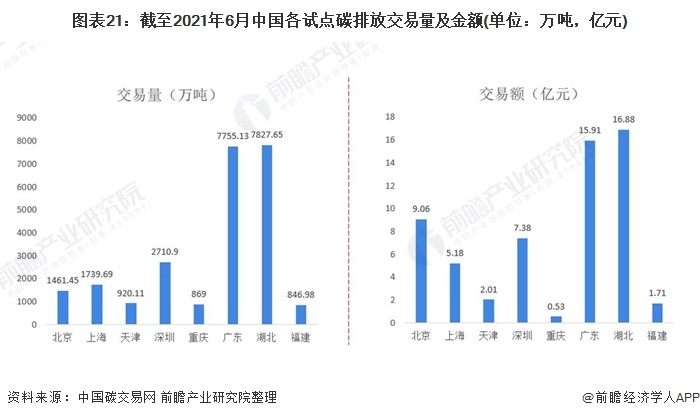 《2021年中國(guó)碳中和產(chǎn)業(yè)全景圖譜》21.png