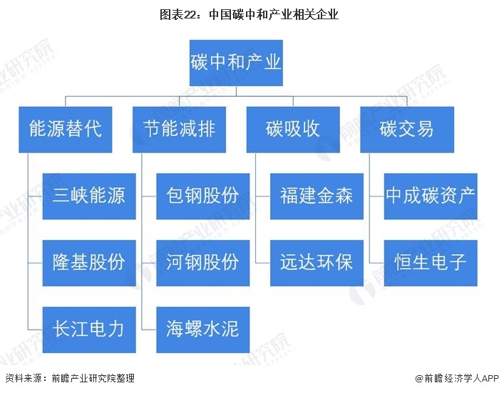 《2021年中國(guó)碳中和產(chǎn)業(yè)全景圖譜》22.png
