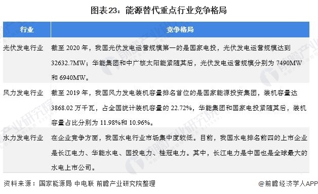 《2021年中國(guó)碳中和產(chǎn)業(yè)全景圖譜》23.png