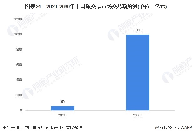 《2021年中國(guó)碳中和產(chǎn)業(yè)全景圖譜》24.png