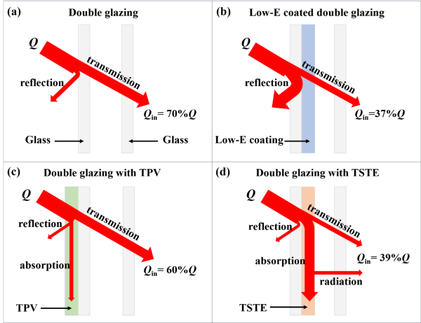 節(jié)能發(fā)電窗3.png