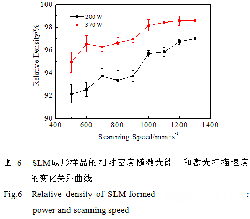 3D打印專用高M(jìn)g含量Al-Mg-Sc-Zr鋁合金2.png