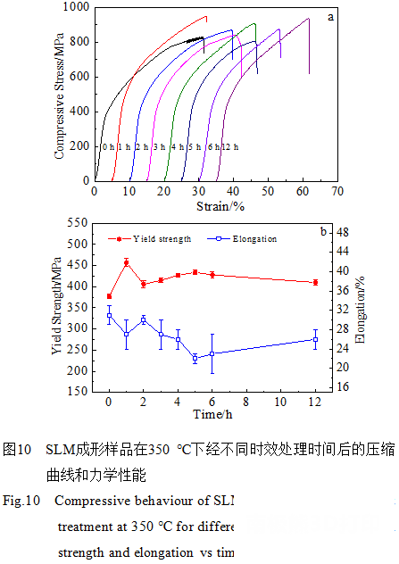 3D打印專用高M(jìn)g含量Al-Mg-Sc-Zr鋁合金4.png