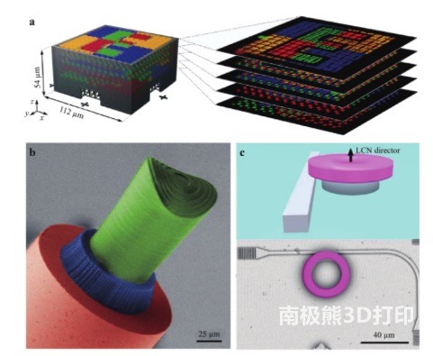 用于光學(xué)和光子學(xué)應(yīng)用的多材料 3D 微架構(gòu)