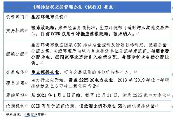 全國碳市場正式啟動(dòng) 看信托公司如何參與？1.jpg