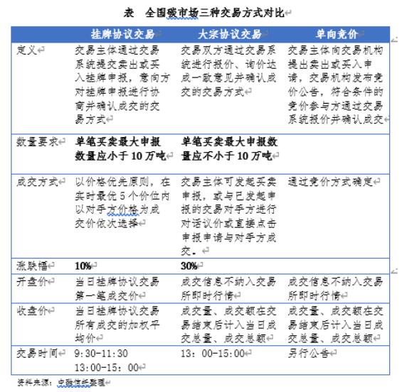全國碳市場正式啟動(dòng) 看信托公司如何參與？2.jpg