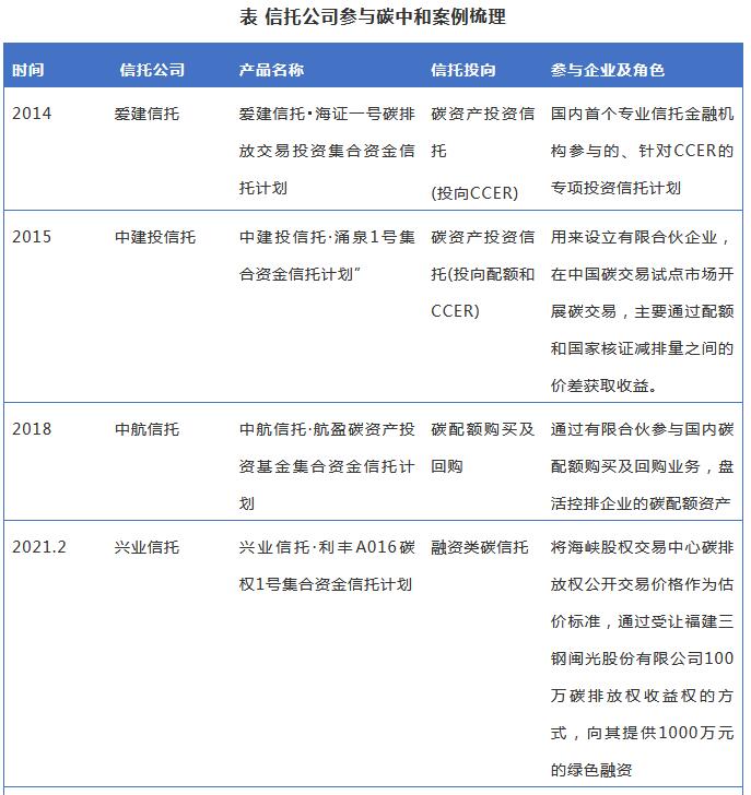 全國碳市場正式啟動(dòng) 看信托公司如何參與？3.jpg