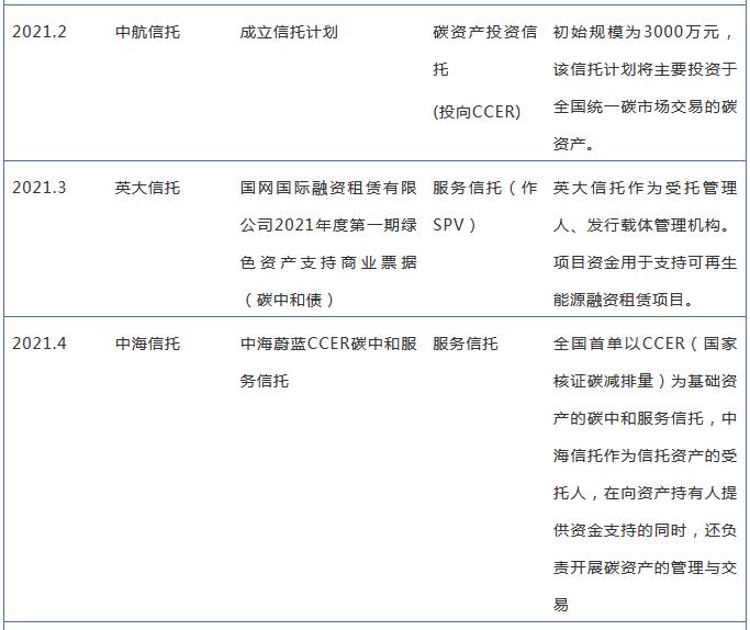 全國碳市場正式啟動(dòng) 看信托公司如何參與？4-1.jpg