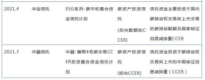 全國碳市場正式啟動(dòng) 看信托公司如何參與？4.jpg