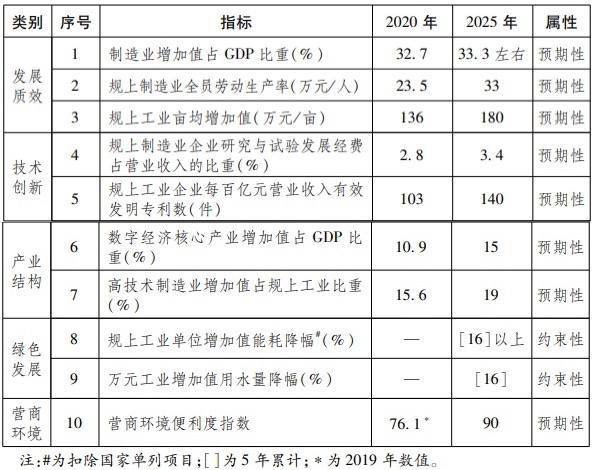 浙江省全球先進(jìn)制造業(yè)基地建設(shè).jpg