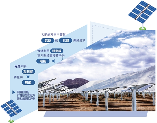 光熱發(fā)電將如何破局.jpg