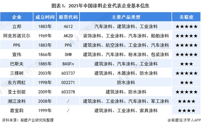 中國(guó)涂料行業(yè)競(jìng)爭(zhēng)格局及市場(chǎng)份額1.png