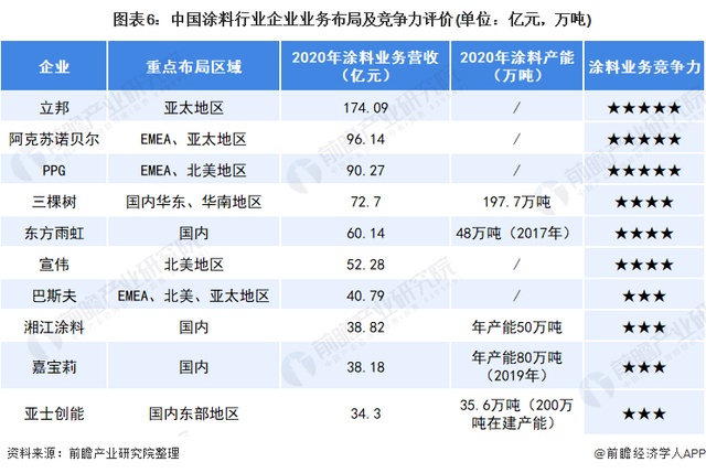 中國(guó)涂料行業(yè)競(jìng)爭(zhēng)格局及市場(chǎng)份額6.png