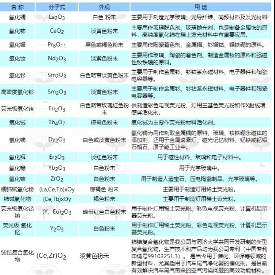 生活中的粉體-稀土發(fā)光材料小百科4.jpg