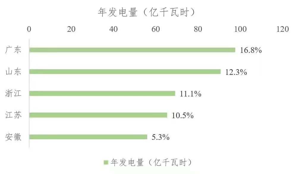 2021年上半年生物質(zhì)發(fā)電運(yùn)行情況