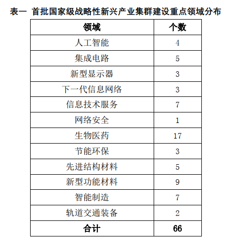 戰(zhàn)略性新興產(chǎn)業(yè)形勢判斷及“十四五”發(fā)展建議（下篇）3.png