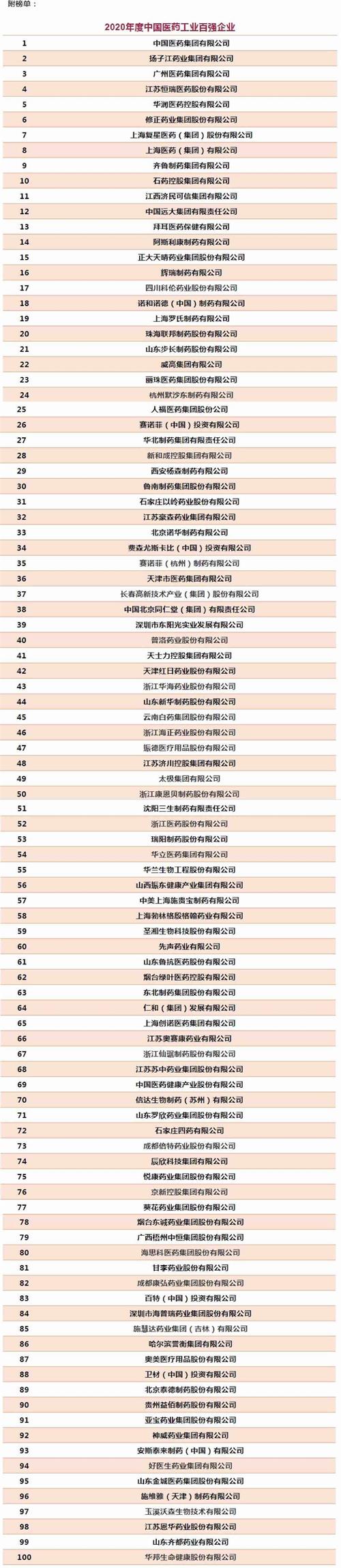 2020年度中國(guó)醫(yī)藥工業(yè)百?gòu)?qiáng)榜發(fā)布.jpg