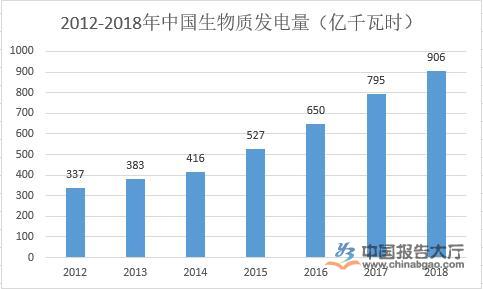 生物能源行業(yè)規(guī)模分析 2020年.jpg