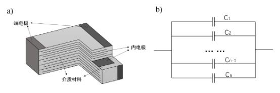 一文了解MLCC內(nèi)電極用超細(xì)鎳粉的制備2.png