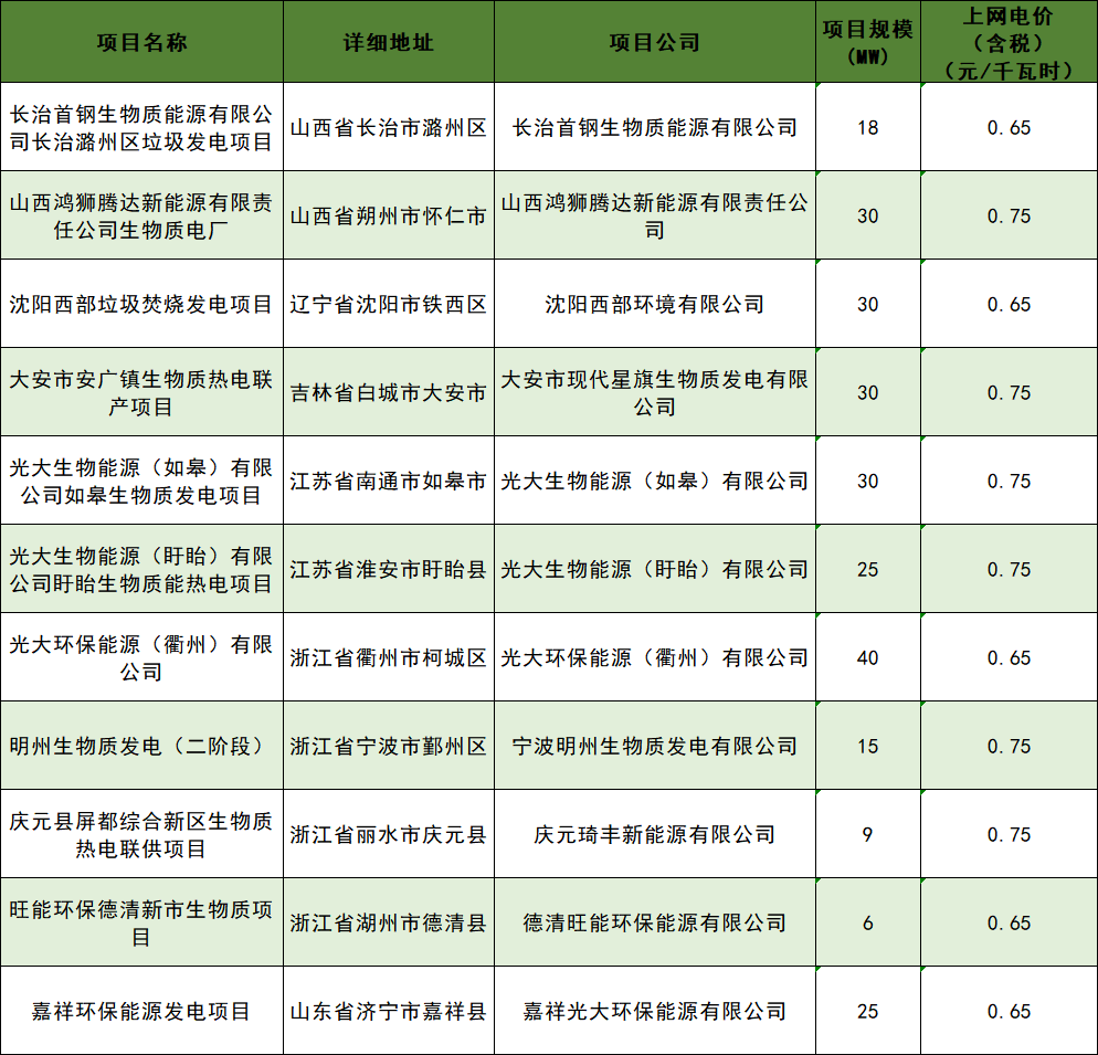 第十四批可再生能源發(fā)電補(bǔ)貼項(xiàng)目清單