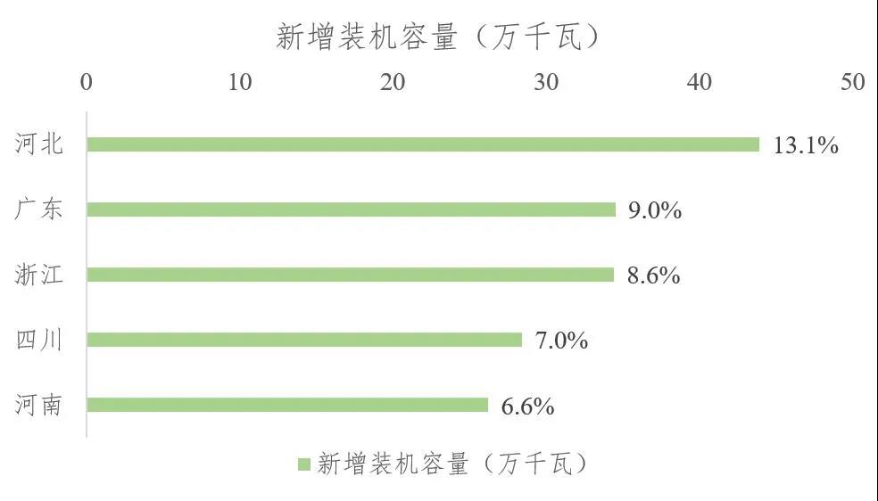 2021年上半年生物質(zhì)發(fā)電運(yùn)行情況