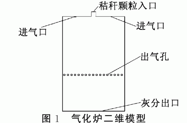 氣化爐二維模型