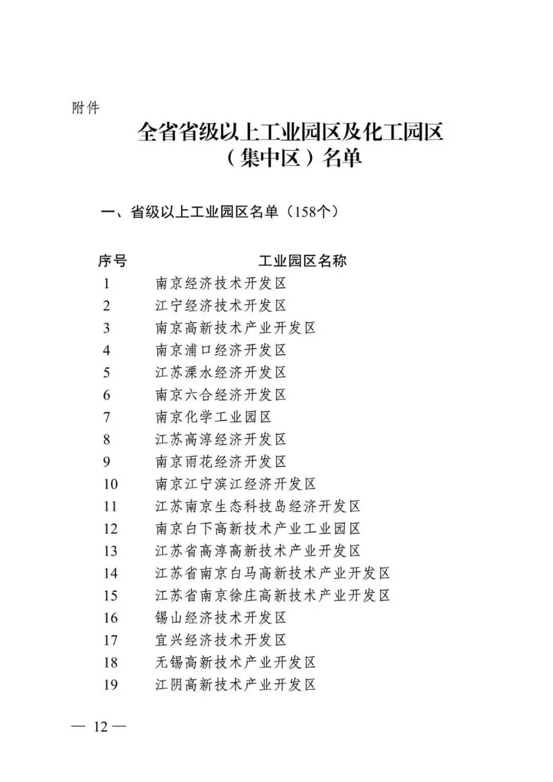 江蘇省省級以上工業(yè)園區(qū)及化工園區(qū)名單