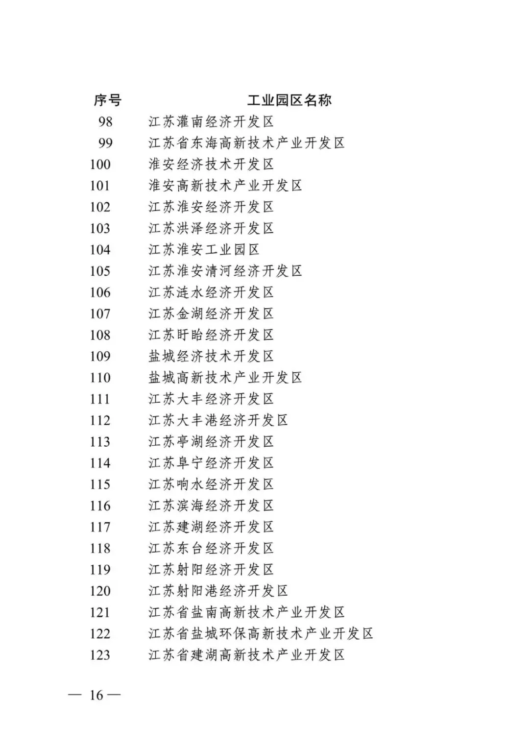 江蘇省省級以上工業(yè)園區(qū)及化工園區(qū)名單
