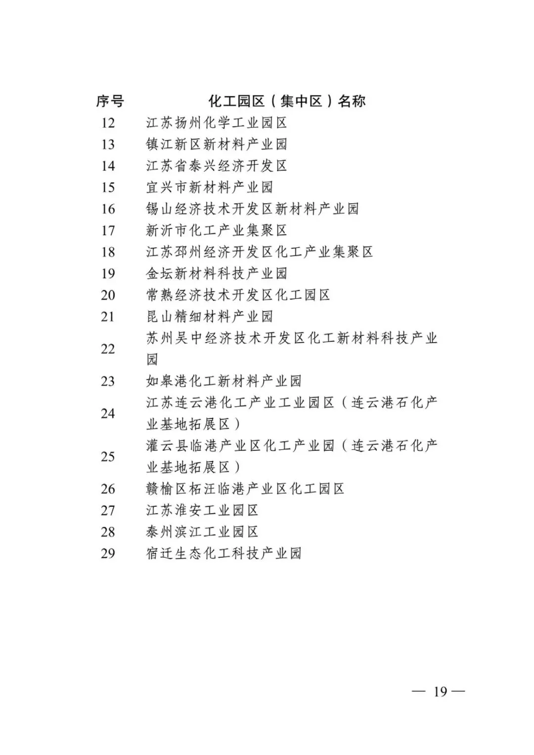 江蘇省省級以上工業(yè)園區(qū)及化工園區(qū)名單
