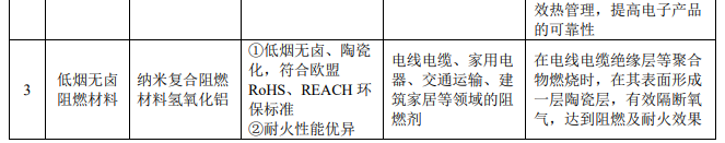 壹石通招股說明書