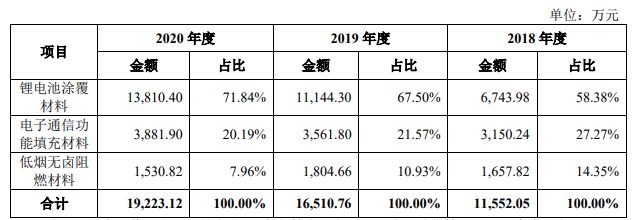 壹石通招股說明書